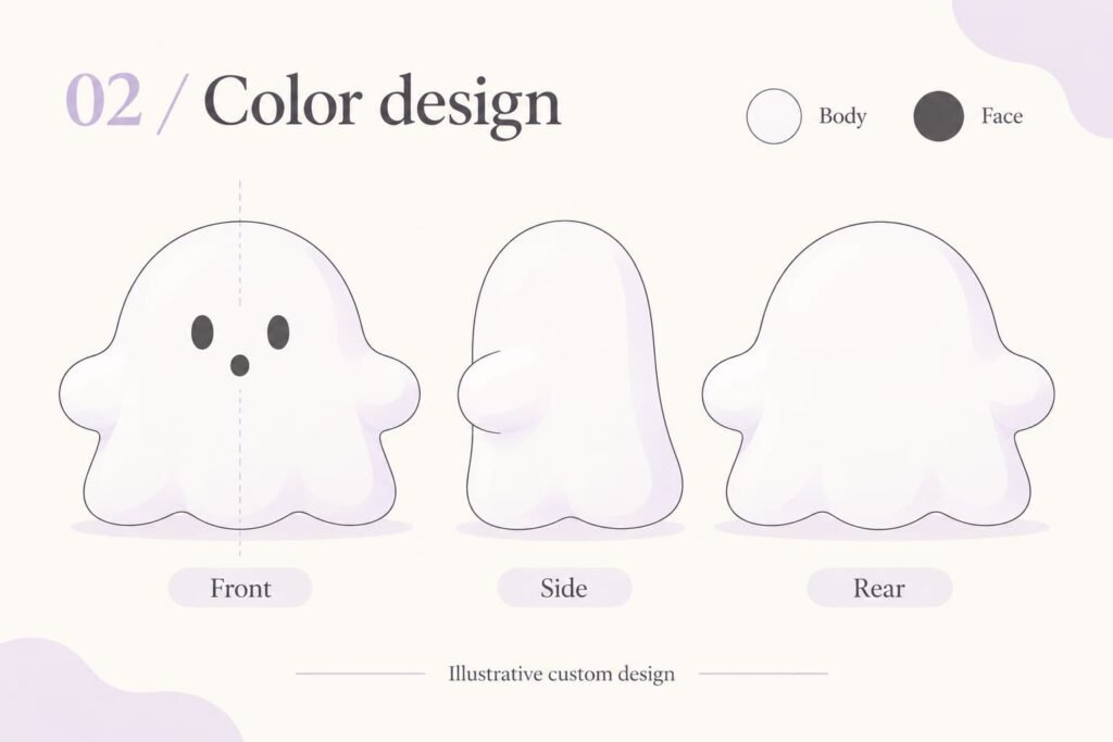 Colored front, side and rear appearance views of one ghost squishy with a body centerline and face reference